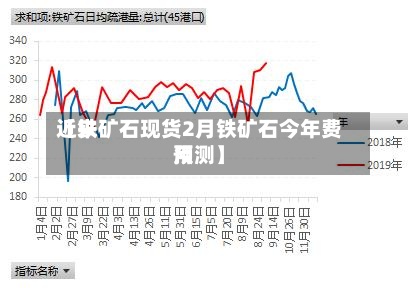 近来
【铁矿石现货2月铁矿石今年费用
预测】-第2张图片