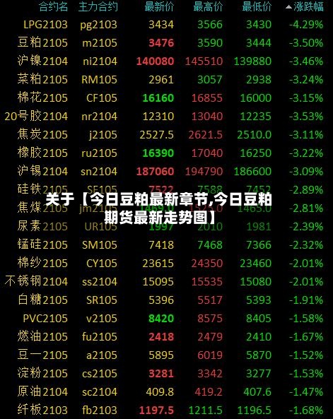关于【今日豆粕最新章节,今日豆粕期货最新走势图】-第2张图片