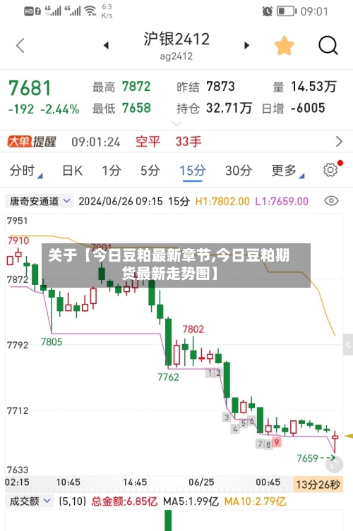 关于【今日豆粕最新章节,今日豆粕期货最新走势图】-第3张图片