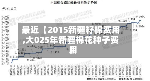 最近【2015新疆籽棉费用
,大025年新疆棉花种子费用
】-第2张图片