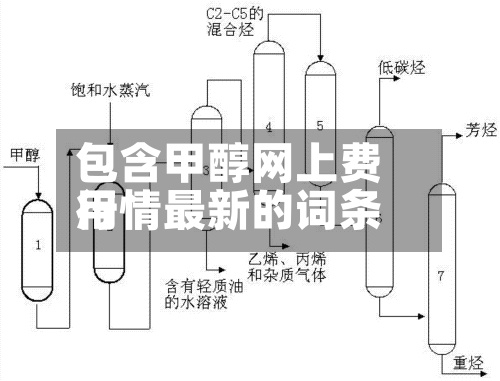 包含甲醇网上费用
行情最新的词条-第2张图片