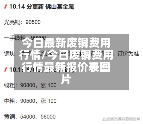 今日最新废铜费用
行情/今日废铜费用
行情最新报价表图片-第3张图片