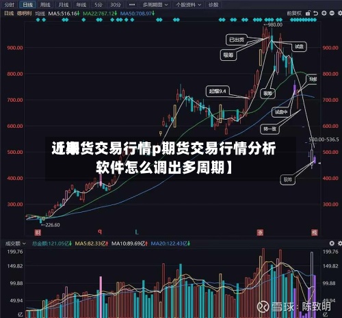 近来
【期货交易行情p期货交易行情分析软件怎么调出多周期】-第2张图片