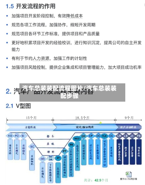 汽车总装装配流程图片/汽车总装装配步骤-第2张图片