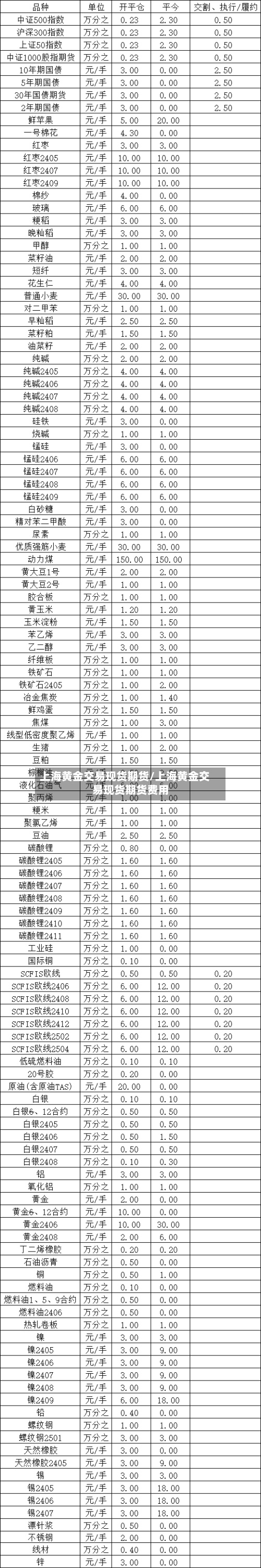 上海黄金交易现货期货/上海黄金交易现货期货费用
-第3张图片