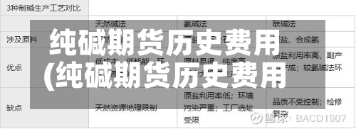 纯碱期货历史费用
(纯碱期货历史费用
表)-第2张图片