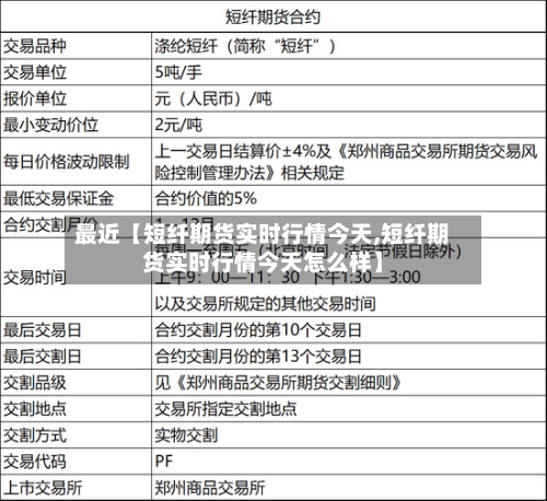 最近【短纤期货实时行情今天,短纤期货实时行情今天怎么样】-第3张图片