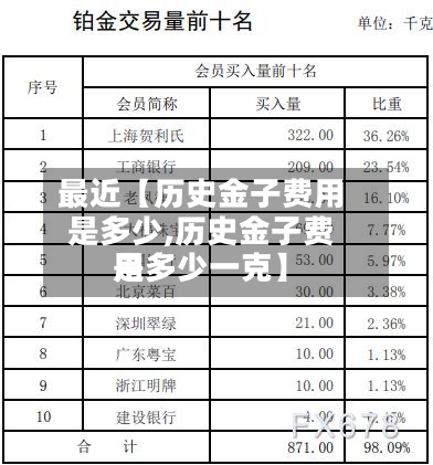 最近【历史金子费用
是多少,历史金子费用
是多少一克】-第2张图片