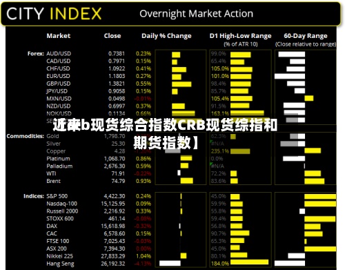 近来
【crb现货综合指数CRB现货综指和期货指数】-第2张图片
