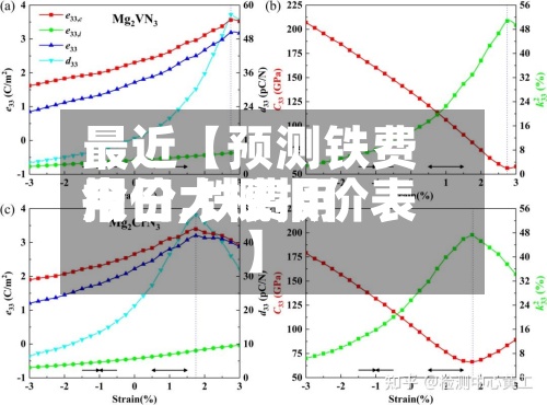 最近【预测铁费用
报价,铁费用
今日大概报价表】-第2张图片