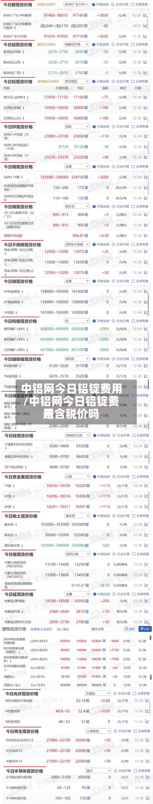中铝网今日铝锭费用/中铝网今日铝锭费用是含税价吗