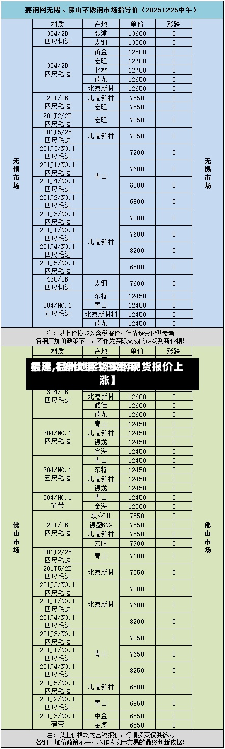 最近【螺纹钢今日费用福建,福州地区螺纹钢现货报价上涨】
