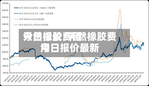 天然橡胶费用今日报价/天然橡胶费用今日报价最新