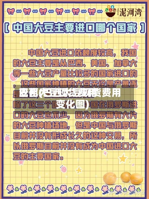 巴西大豆现货费用变化(巴西大豆现货费用变化图)