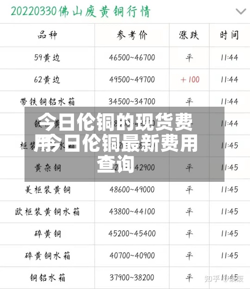 今日伦铜的现货费用/今日伦铜最新费用查询