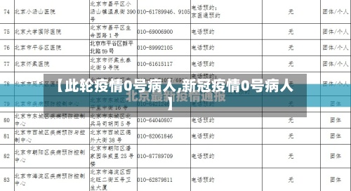 【此轮疫情0号病人,新冠疫情0号病人】