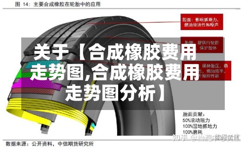 关于【合成橡胶费用
走势图,合成橡胶费用
走势图分析】-第3张图片