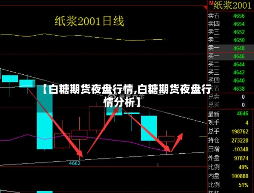 【白糖期货夜盘行情,白糖期货夜盘行情分析】