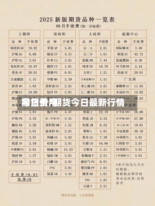 期货费用
今日价/期货今日最新行情-第2张图片