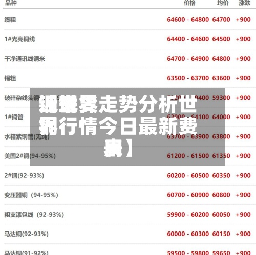 近来
【世界
铜现货走势分析世界
铜行情今日最新费用
表】-第2张图片