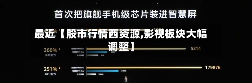 最近【股市行情西资源,影视板块大幅调整】