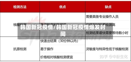 韩国新冠疫情/韩国新冠疫情爆发时间-第2张图片