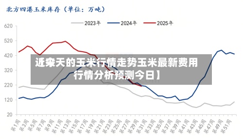 近来
【今天的玉米行情走势玉米最新费用
行情分析预测今日】-第2张图片