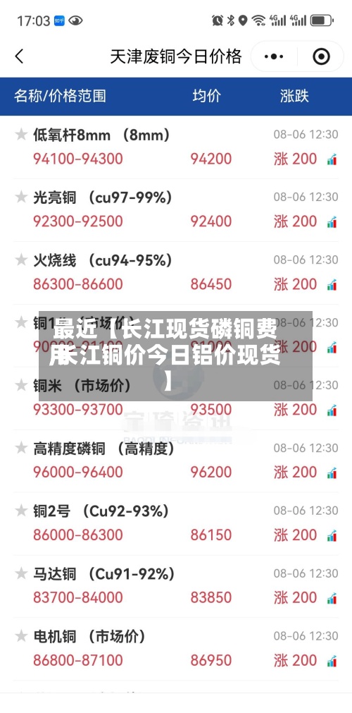 最近【长江现货磷铜费用
,长江铜价今日铝价现货】-第2张图片