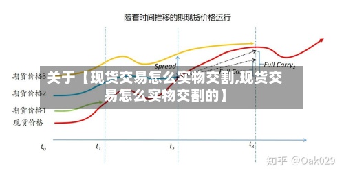 关于【现货交易怎么实物交割,现货交易怎么实物交割的】