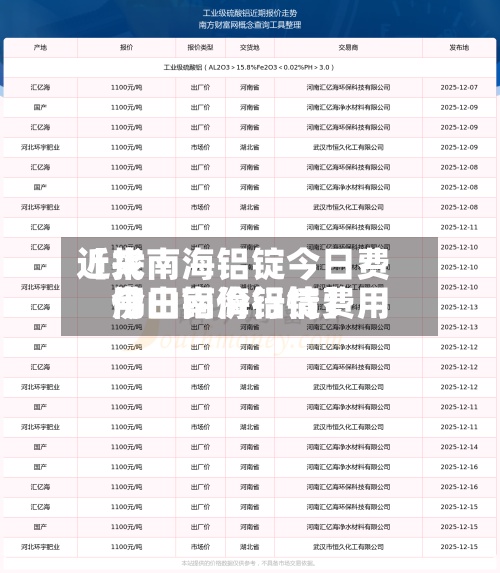 近来
【找南海铝锭今日费用
佛山南海铝锭费用
今日铝价行情】-第2张图片