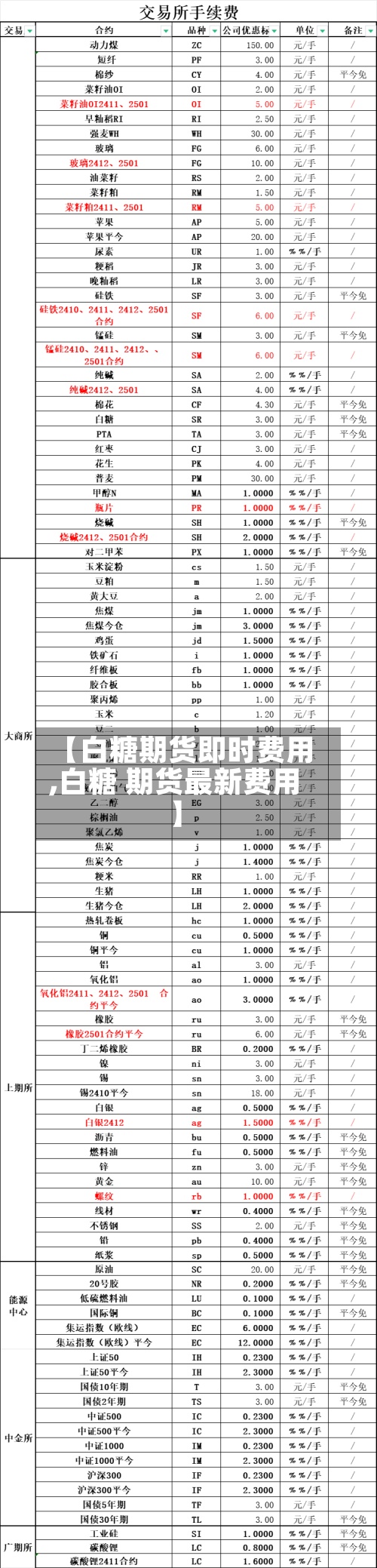 【白糖期货即时费用
,白糖 期货最新费用
】-第2张图片