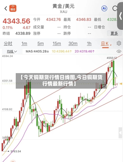 【今天铜期货行情日线图,今日铜期货行情最新行情】