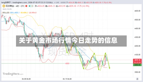 关于黄金市场行情今日走势的信息
