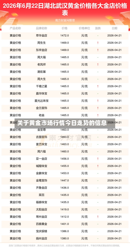 关于黄金市场行情今日走势的信息-第2张图片