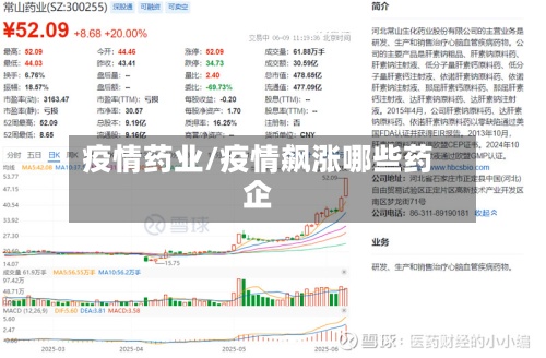 疫情药业/疫情飙涨哪些药企