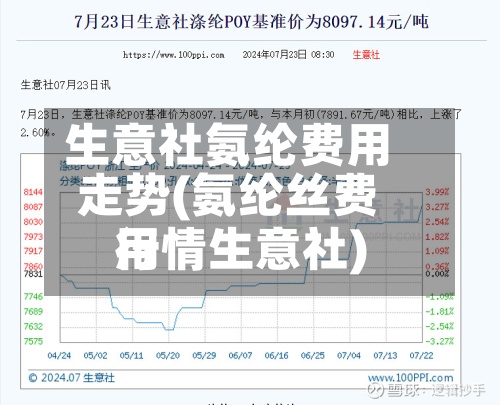 生意社氨纶费用走势(氨纶丝费用行情生意社)