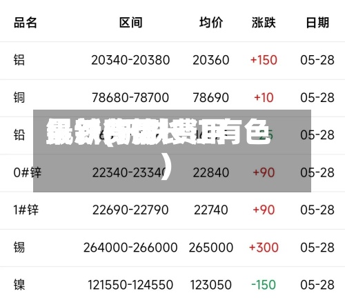 钒铁费用
最新(钒铁费用
最新行情长江有色)-第2张图片