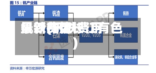 钒铁费用最新(钒铁费用最新行情长江有色)