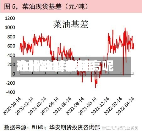 油脂油料费用/油脂油料费用为什么越来越高呢