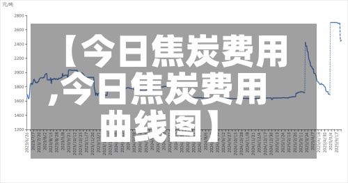【今日焦炭费用
,今日焦炭费用
曲线图】-第2张图片