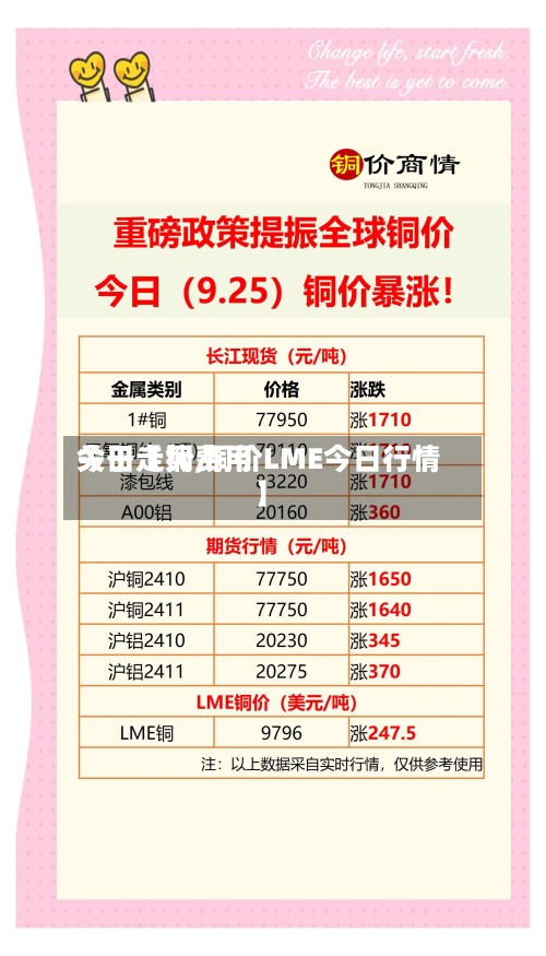 关于【铜费用今日走势,铜价LME今日行情】