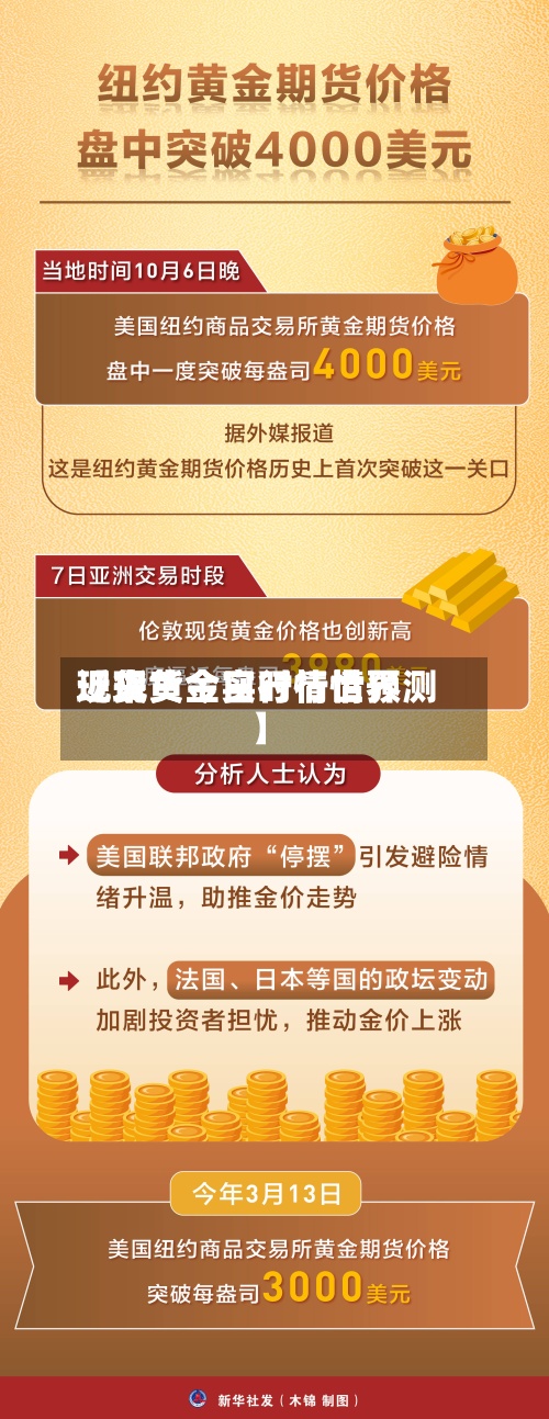 近来
【现货今日行情世界
现货黄金实时行情预测】-第3张图片