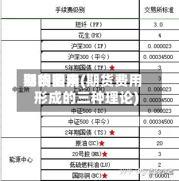 期货费用影响因素(期货费用形成的三种理论)