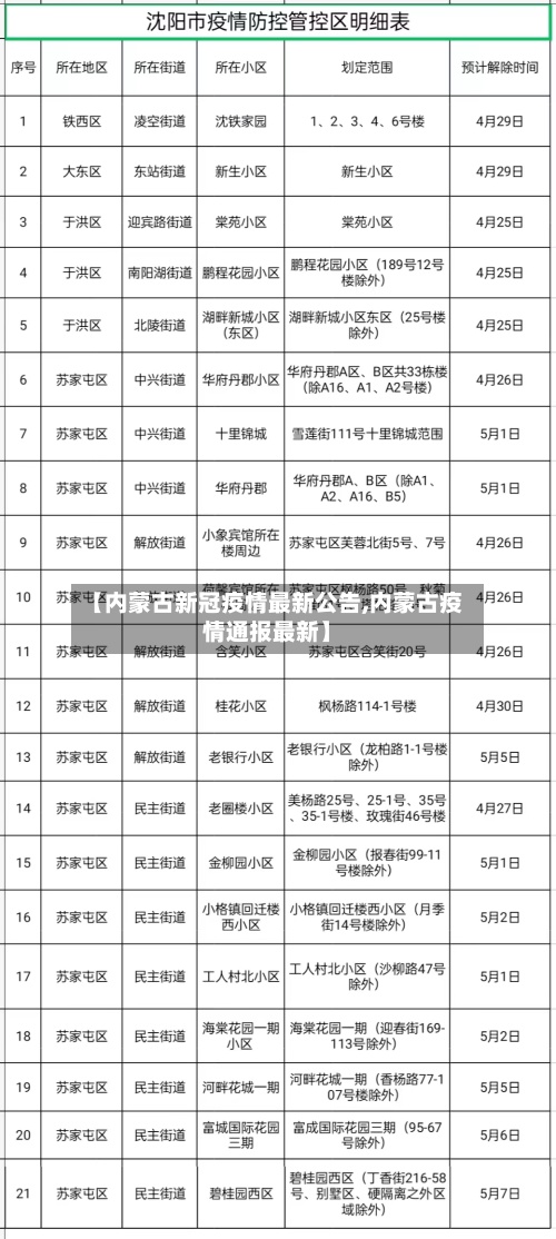 【内蒙古新冠疫情最新公告,内蒙古疫情通报最新】