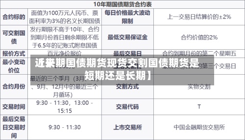 近来
【长期国债期货现货交割国债期货是短期还是长期】-第2张图片