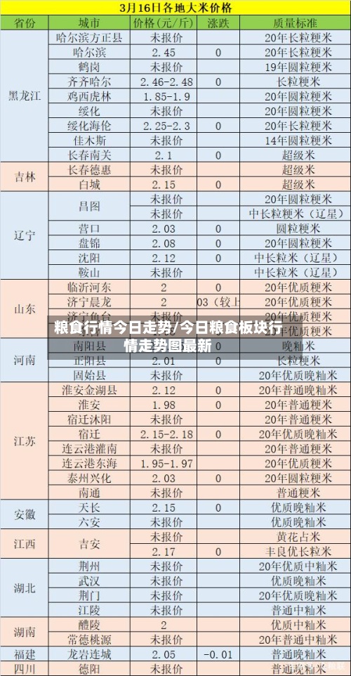 粮食行情今日走势/今日粮食板块行情走势图最新-第2张图片