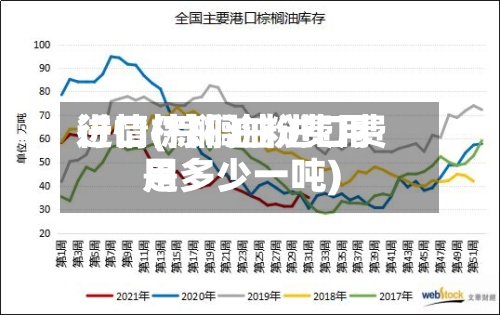 进口棕榈油粉费用
行情(棕榈油进口费用
是多少一吨)-第2张图片