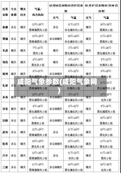咸阳气象参数(咸阳气象网)-第2张图片