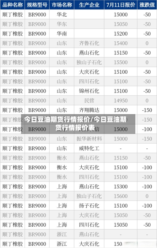今日豆油期货行情报价/今日豆油期货行情报价表-第3张图片