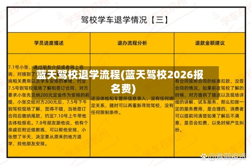 蓝天驾校退学流程(蓝天驾校2026报名费)